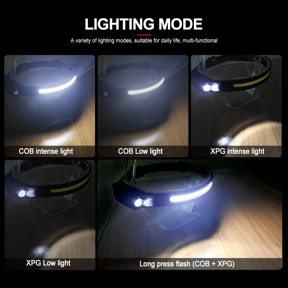 Lanterna Cap LED Profesională Verde, Acumulator, Senzor Mișcare, COB Ultra-Bright, XPE BESEDER