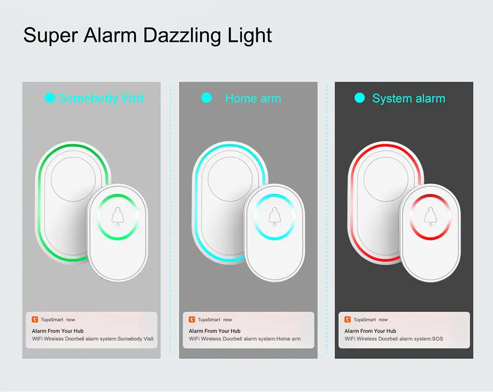 Kit securitate, sonerie inteligenta WiFi, Tuya, Smart Life