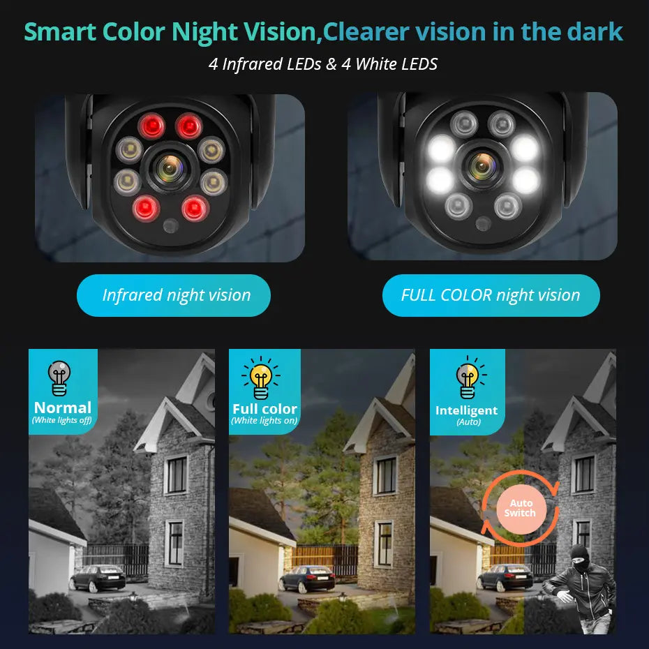 Cameră Supraveghere Smart BESEDER 4MP QHD, WiFi, Zoom 4X, Tuya, Night Vision