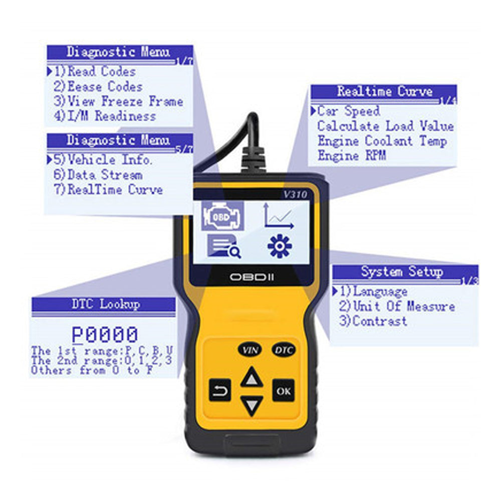 Interfata diagnoza auto V310 OBD2/EOBD, multimarca, BESEDER