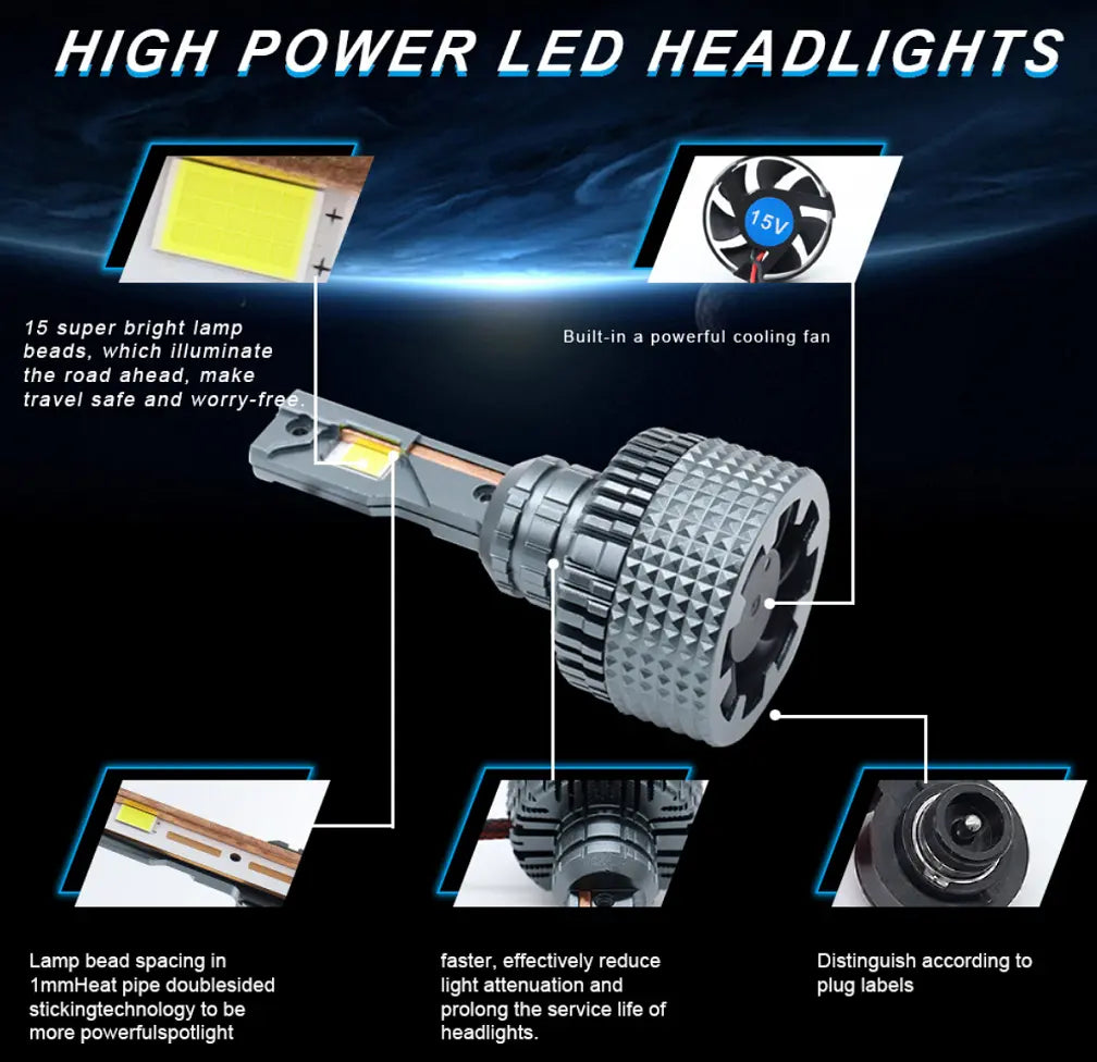 Set 2 Becuri LED Auto D2/D4S LED CSP TX4575, 110W, 6000K, IP68, Răcire Activă, BESEDER