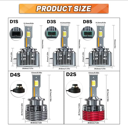 Set 2 Becuri LED Auto D2/D4S LED CSP TX4575, 110W, 6000K, IP68, Răcire Activă, BESEDER