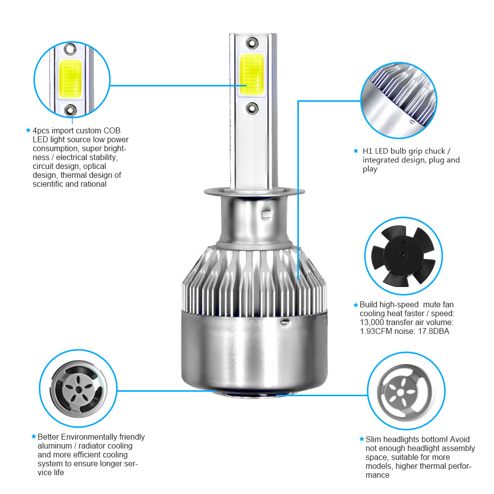 Set LED-uri auto 6500K 3800 lumeni, 36W, radiator aluminiu BESEDER