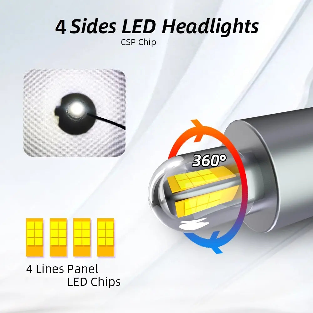 Set 2 Becuri led H7 70W M1904 Chip Led CSP TX3570, 8400lm, Radiator Aluminiu, Premium, BESEDER