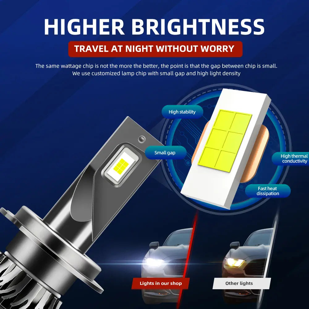 Set 2 Becuri LED H7 70W P1C 9000lm Chip Led CSP TX3570, Radiator Aluminiu, Premium, BESEDER