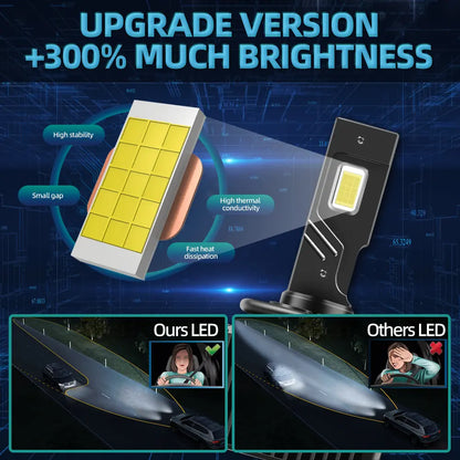 Set 2 Becuri LED Auto D1S 90W M19, BESEDER, 6000K, IP68, Răcire Activă, Chipuri LED CSP TX3570