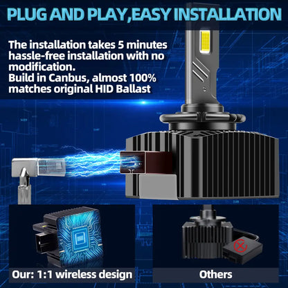 Set 2 Becuri LED Auto D1S 90W M19, BESEDER, 6000K, IP68, Răcire Activă, Chipuri LED CSP TX3570