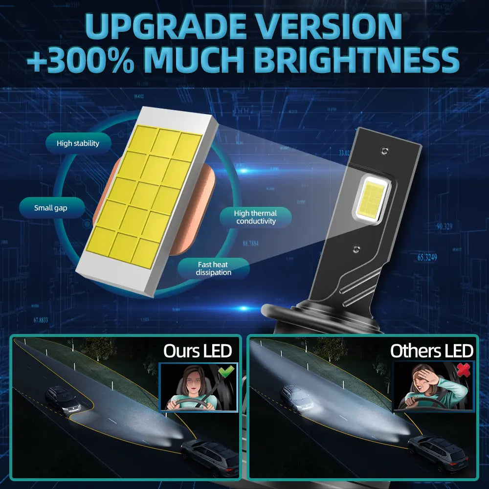Set 2 Becuri LED Auto D4S, 110W, 6000K, IP68, Răcire Activă, Chipuri LED CSP TX3570, BESEDER