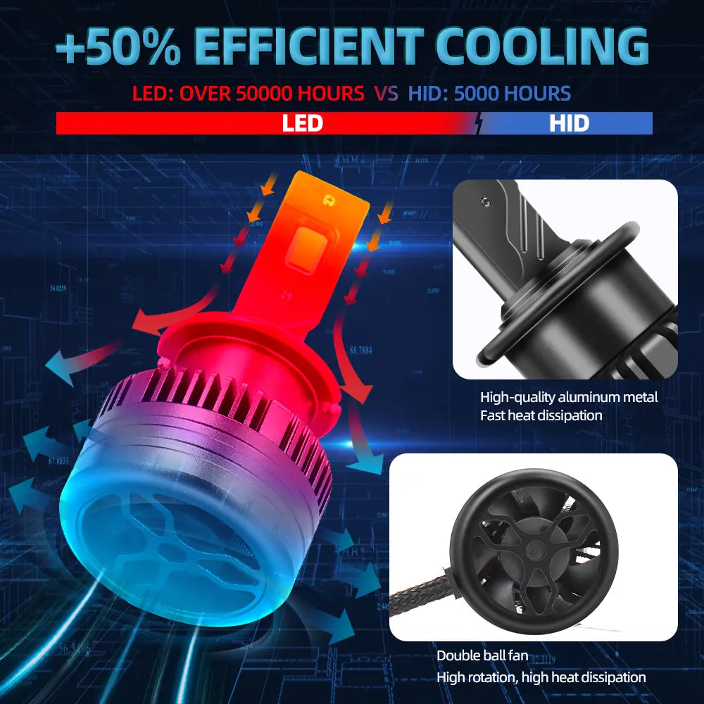 Set 2 Becuri LED Auto D4S, 110W, 6000K, IP68, Răcire Activă, Chipuri LED CSP TX3570, BESEDER