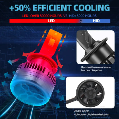 Set 2 Becuri LED Auto D4S, 110W, 6000K, IP68, Răcire Activă, Chipuri LED CSP TX3570, BESEDER