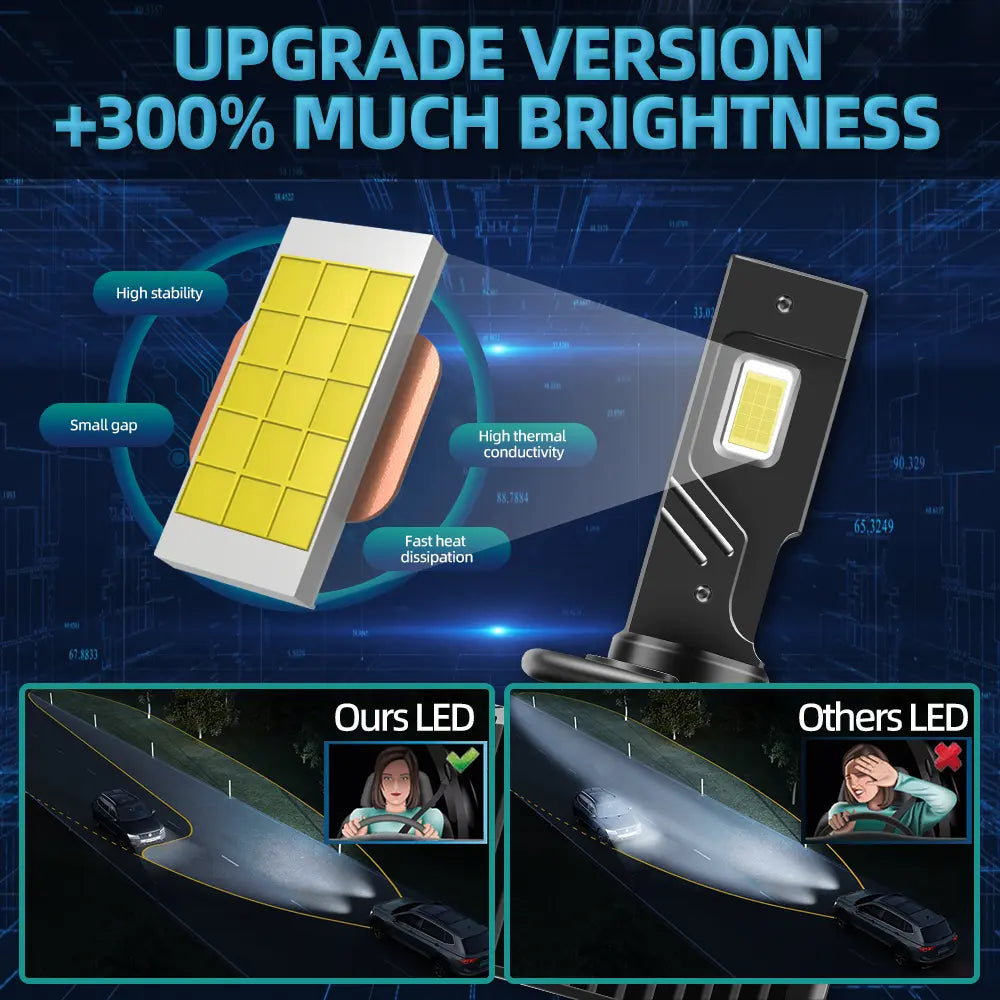 Set 2 Becuri LED Auto BESEDER D3S 90W M19, 6000K, IP68, Răcire Activă, Chipuri LED CSP TX3570