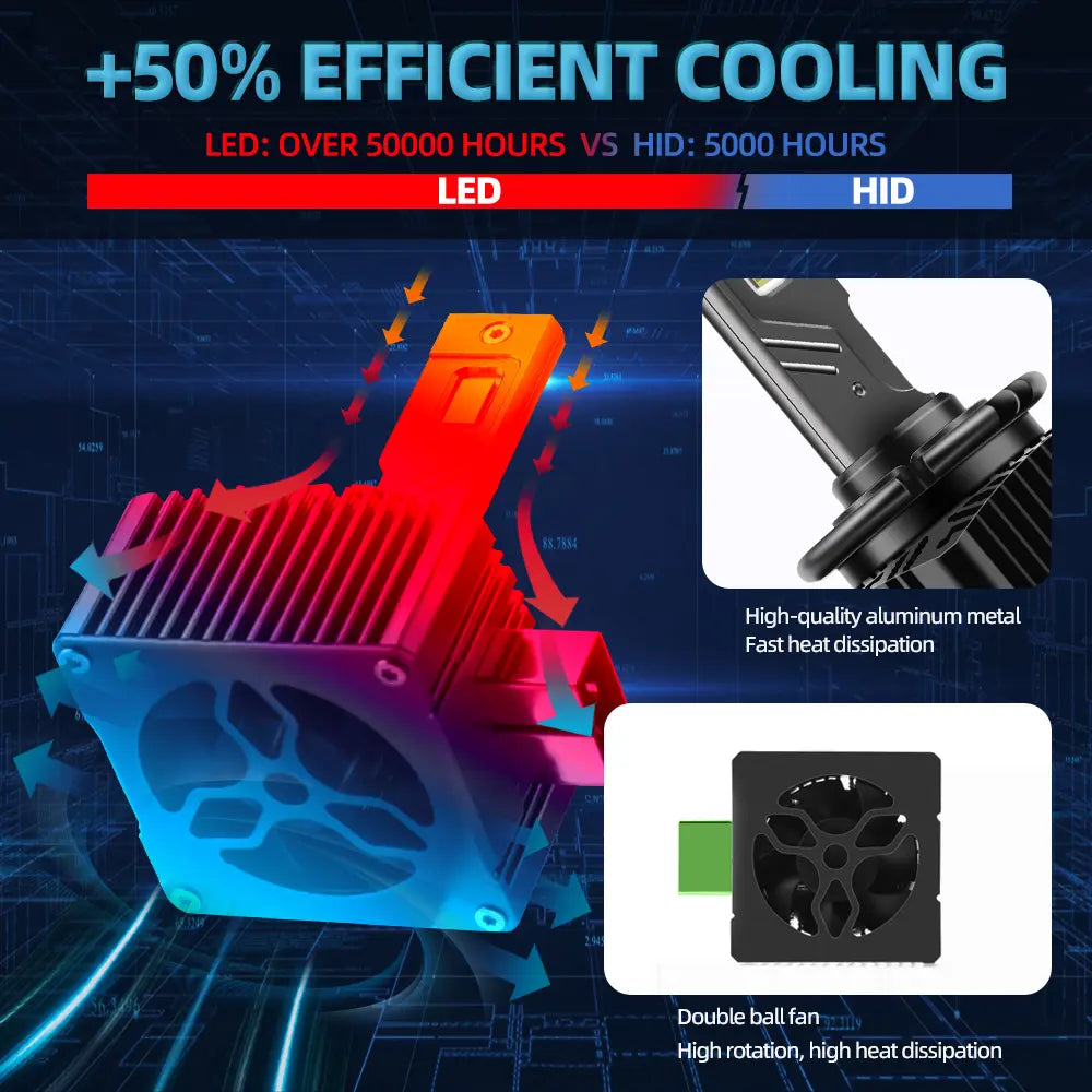 Set 2 Becuri LED Auto BESEDER D3S 90W M19, 6000K, IP68, Răcire Activă, Chipuri LED CSP TX3570
