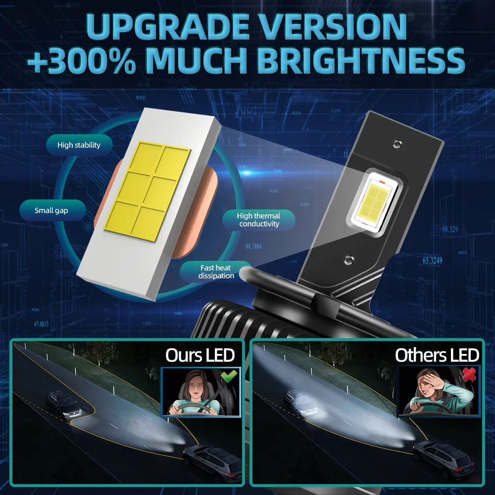 Set 2 Becuri LED Auto BESEDER D5S 110W, 12000 Lumeni, Chipuri Led CSP TX3570, 6000K, IP68, Răcire Activă
