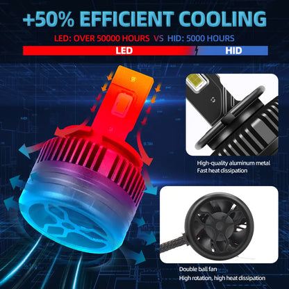 Set 2 Becuri LED Auto BESEDER D5S 110W, 12000 Lumeni, Chipuri Led CSP TX3570, 6000K, IP68, Răcire Activă